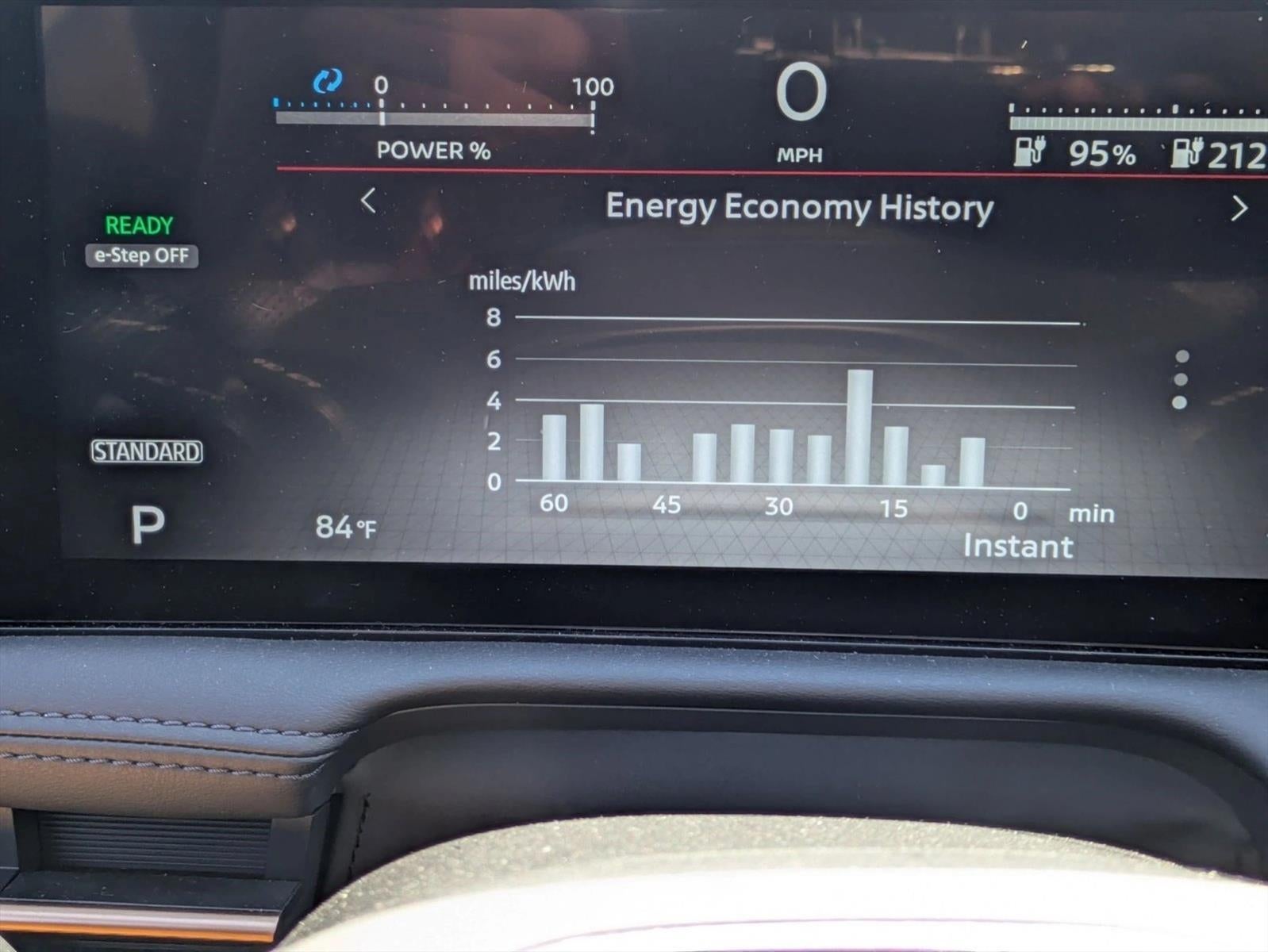 2021 Nissan Rogue Sport AWD S