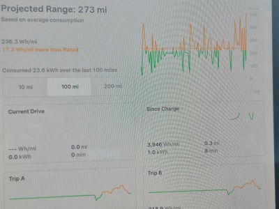 2025 Tesla Model 3 Long Range RWD